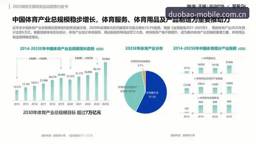 多宝体育竞技空间必备：2025年用户需求与平台优化最新动态